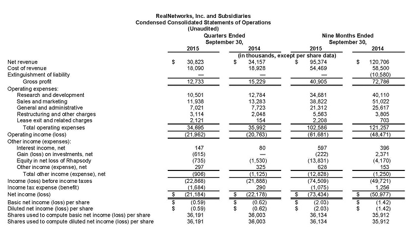 RN Financials Q3 1