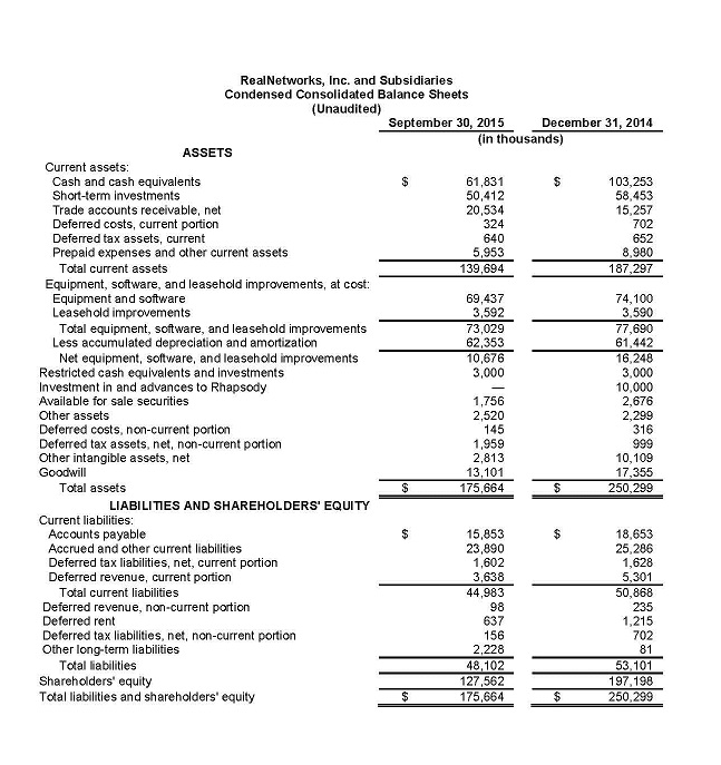 RN Financials Q3 2