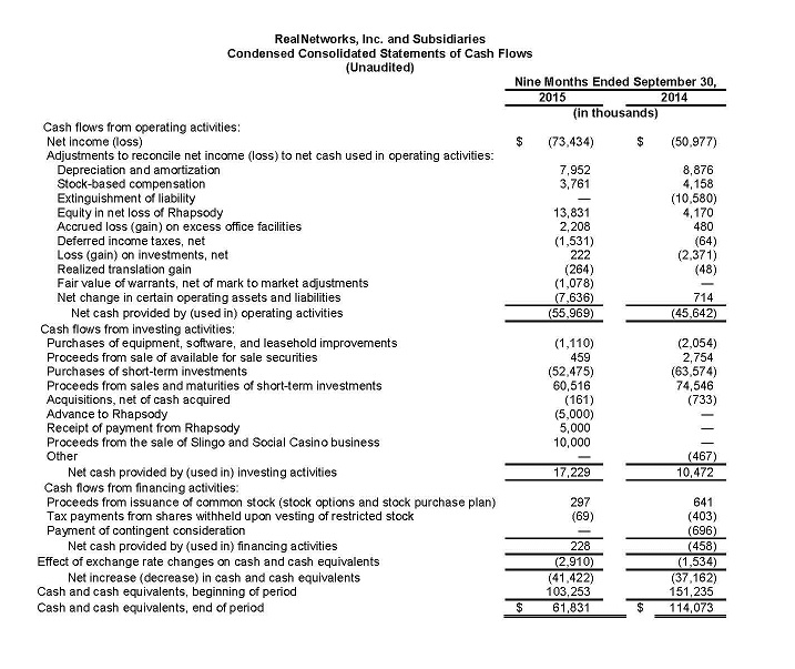 RN Financials Q3 3