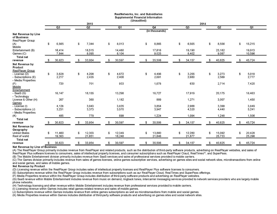 RN Financials Q3 4