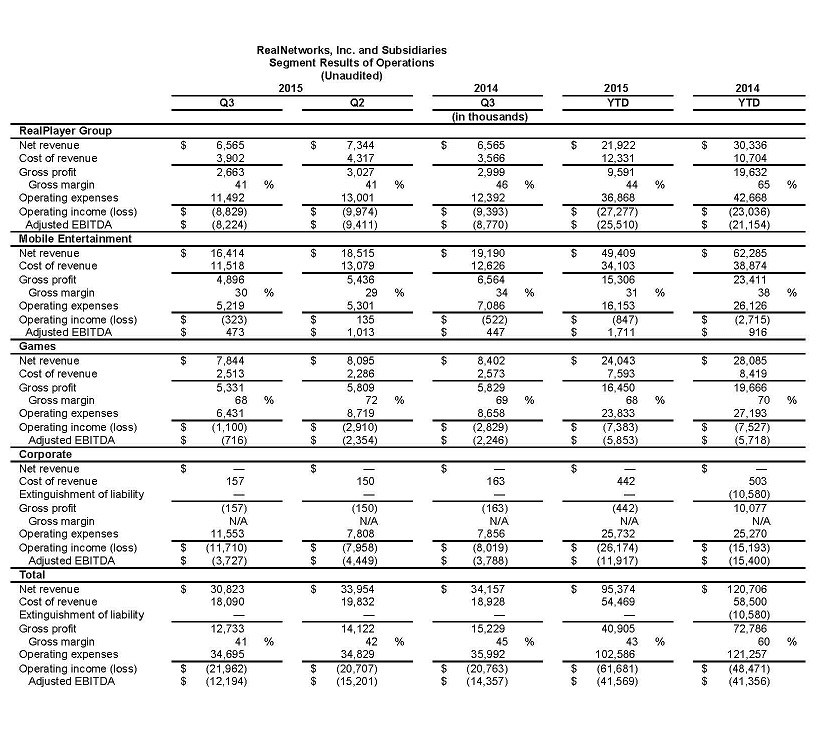 RN Financials Q3 5