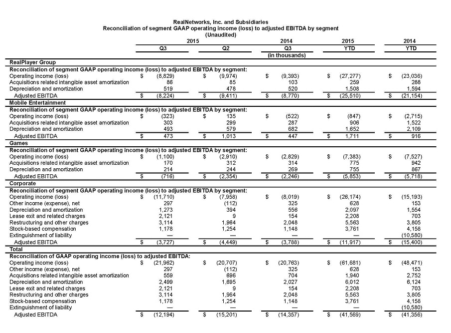 RN Financials Q3 6